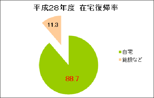 無題2