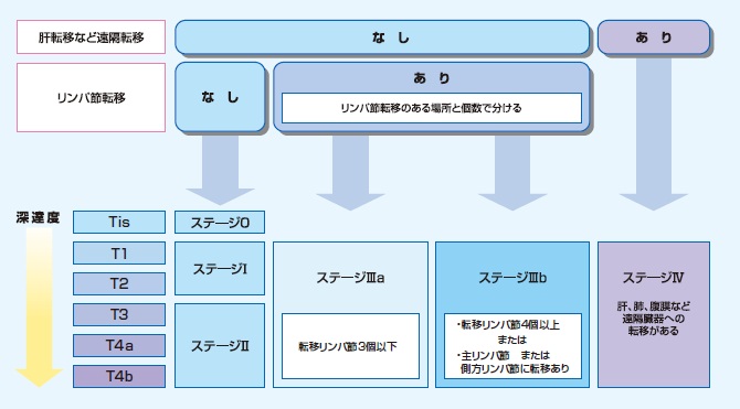 daicho_shinko