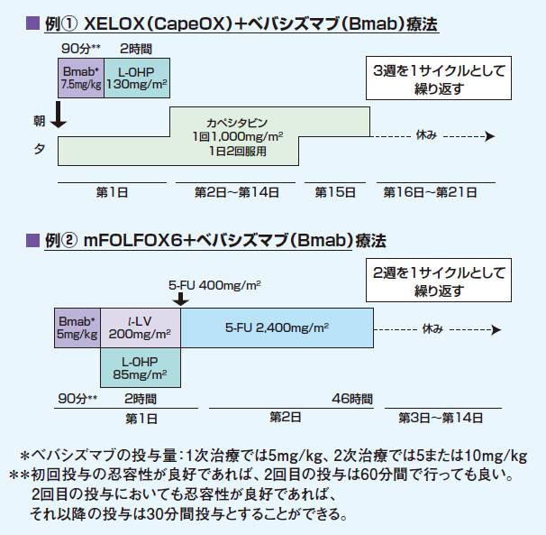 オキサリ プラチン 副作用