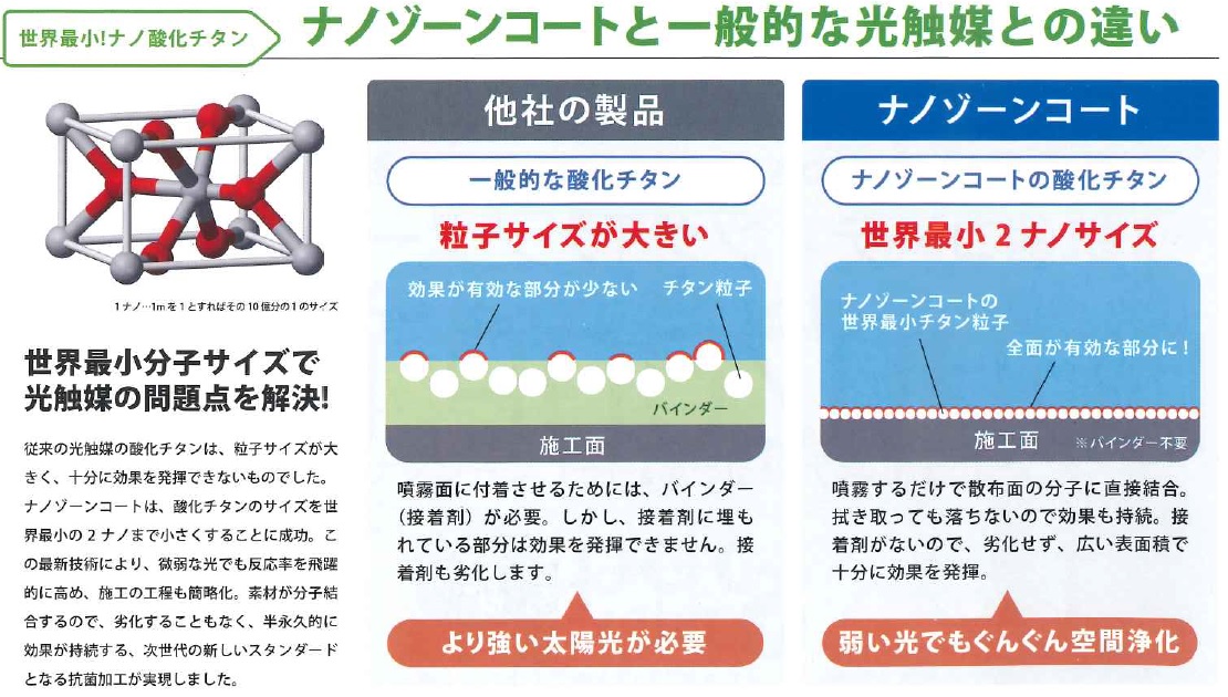 ナノゾーンコート