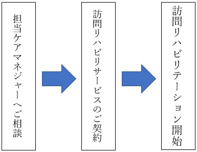 ご利用までの流れ