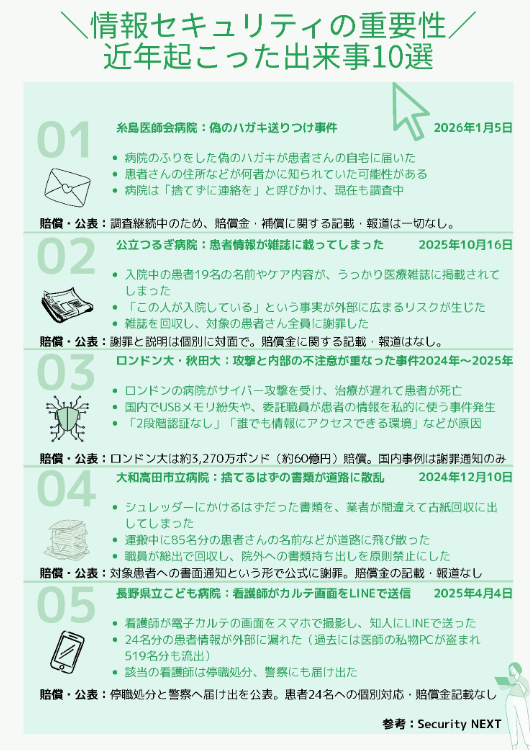 情報セキュリティの重要性 近年起こった出来事10件